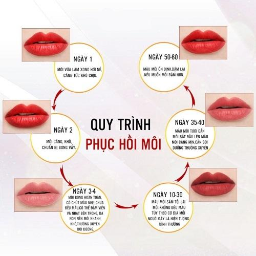 Các giai đoạn hồi phục và bong môi sau phun